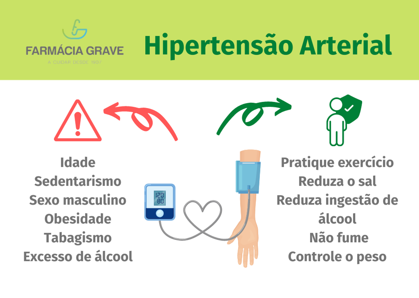 Hipertensão Arterial: como medir?